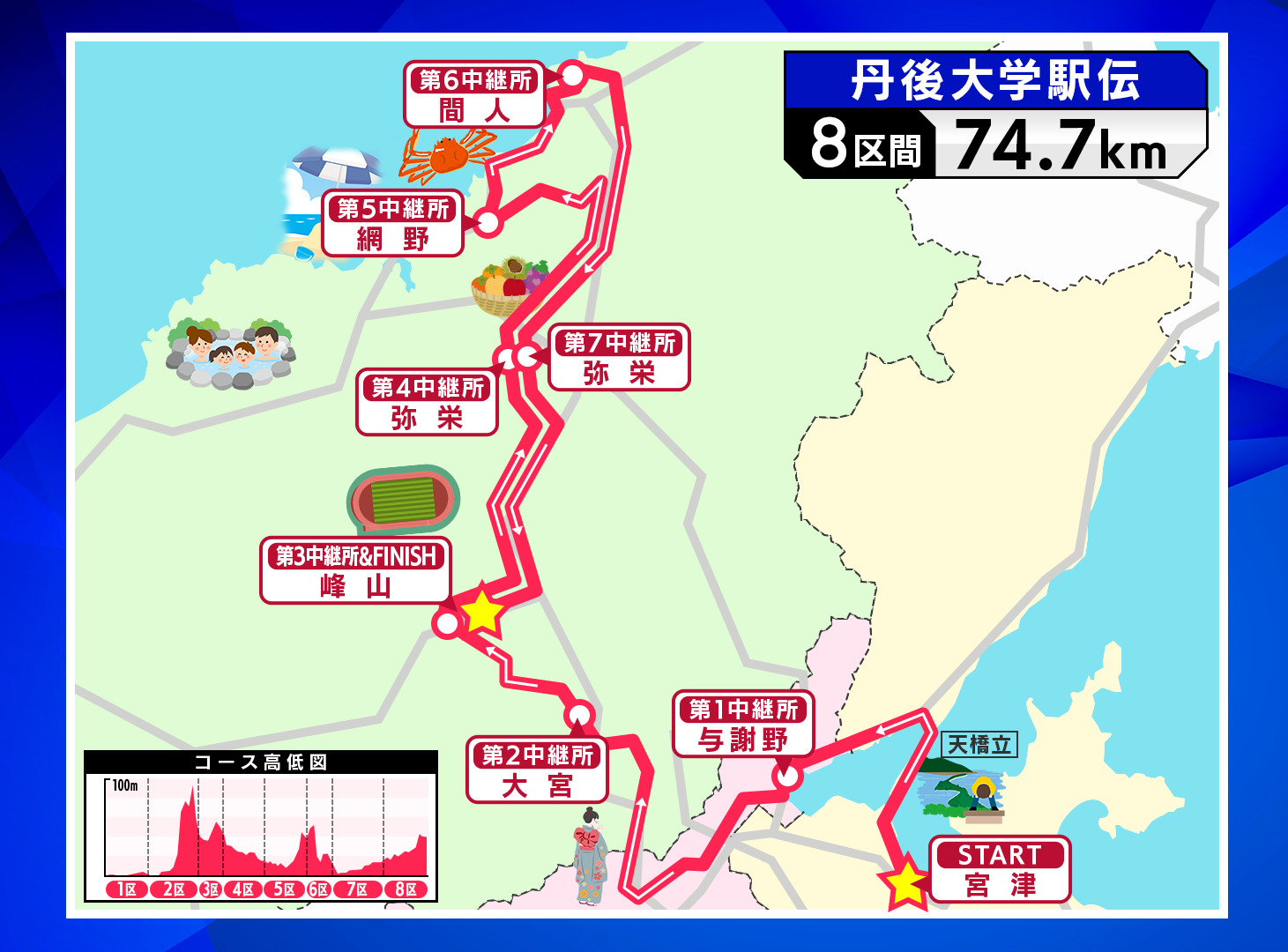 丹後駅伝2026の全真相！コース変更の噂と強豪校の戦力を徹底解剖